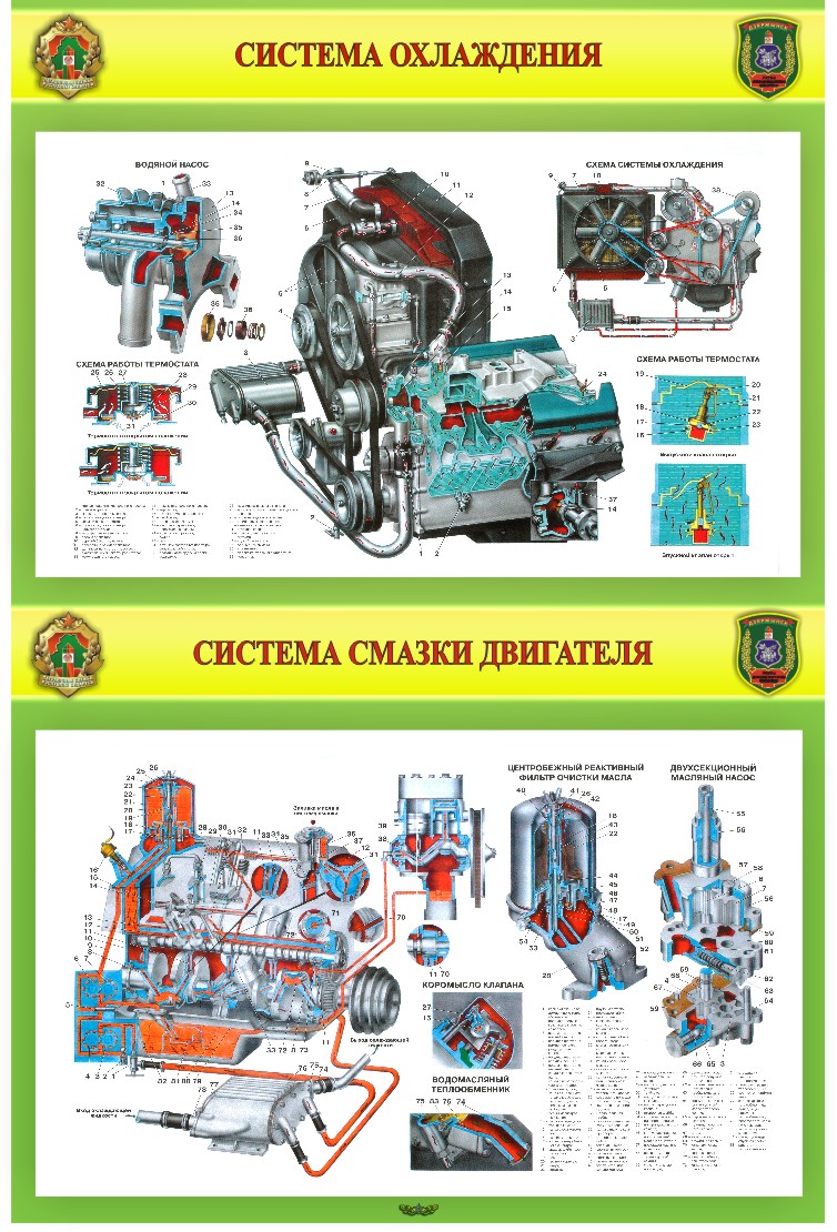 Карта смазки паз 32053