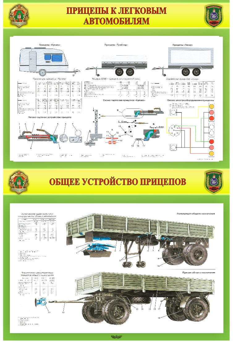 Рациональные способы сцепа тягачей с различными образцами ввт