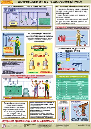 Охрана труда при работе с мегаомметром