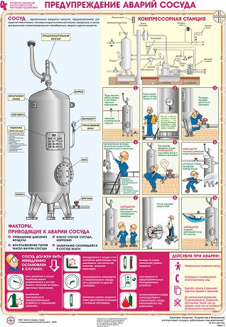 Проверки готовности сосуда к пуску. Сосуды под давлением. Плакат сосуды под давлением. Обслуживание сосудов под давлением. Освидетельствование сосудов работающих под давлением.