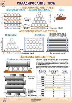 Схема складирования труб большого диаметра