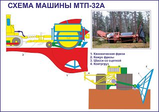 Пц 60 схема