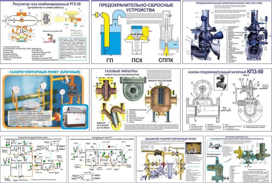 Эксплуатация основного оборудования. Схема ГРП, оборудование, Назначение. Основное оборудование ГРП плакат. ГРП схема оборудование Назначение оборудования. Основное оборудование газораспределительных пунктов плакат.