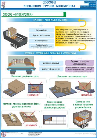 Схема крепления груза