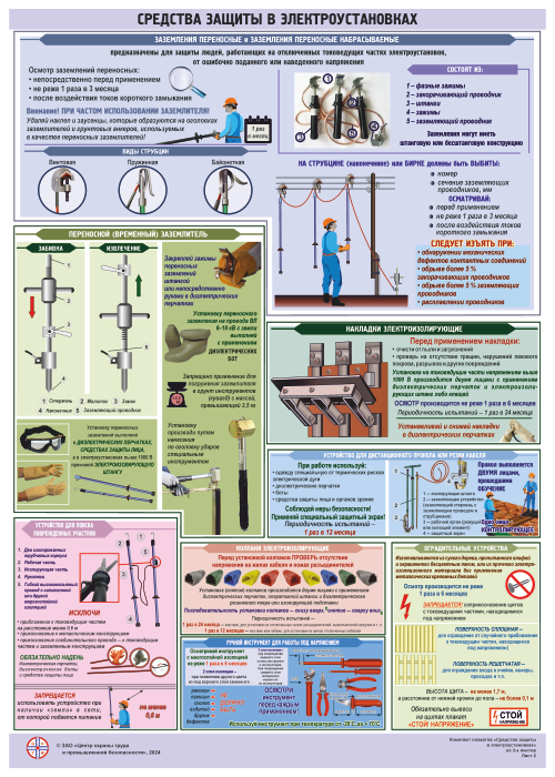 Осмотр средств защиты. Основные ср ва защиты выше 1000в заземления. Экранирующие средства защиты применяемые в электроустановках. Шкафы для защитных средств и переносных заземлений. Средства защиты свыше 1000в в картинках.