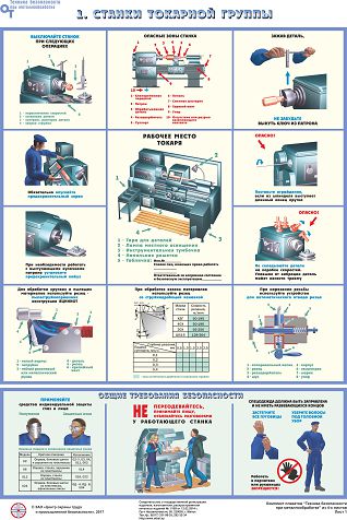 Станки фрезерной группы. Станки токарной группы плакат. Плакат по токарному станку. ТБ станки токарной группы. Станки токарной группы техника безопасности.