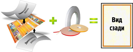 Ламинирование